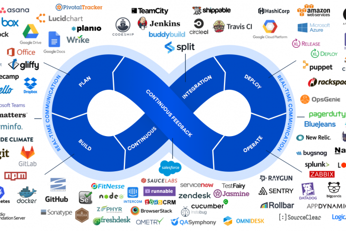 Devops tools